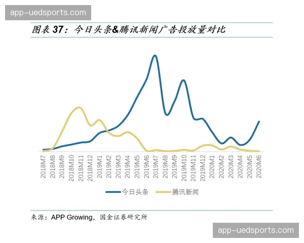 数字权益礼包动态组合 提升线上观赛ARPU值