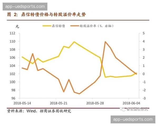 市场调整期逻辑生效 溢价服务向标准服务回归